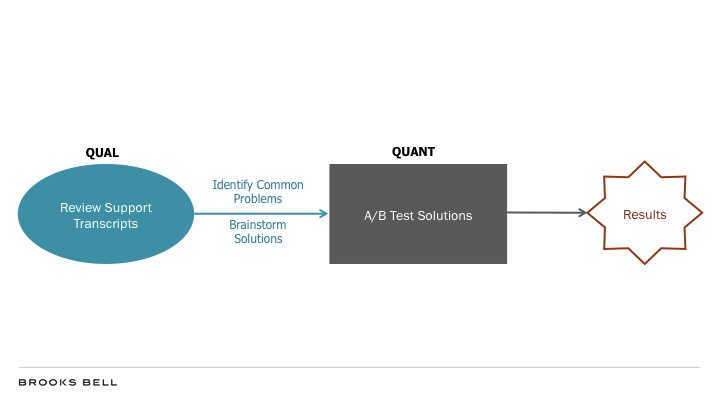 mixed methods models for testing and optimization diagram photo